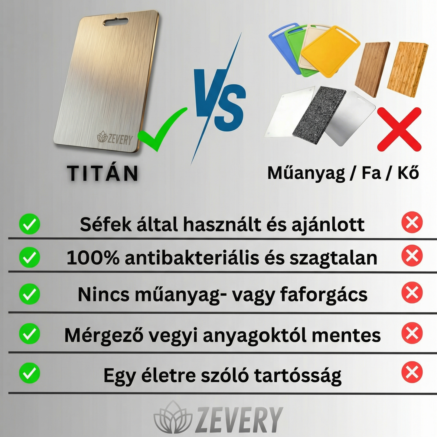 Zevery™ Prémium Titán Vágódeszka